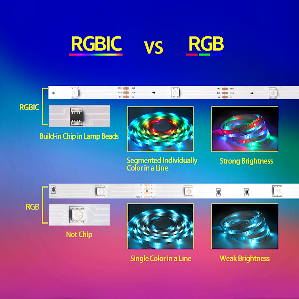 24,6ft/7,5 meter LED-ljusremsa, musik synkroniserande färgförändrande RGBIC LED-ljusremsa inbyggd mikrofon, Bluetooth-app-styrda LED-ljusrep