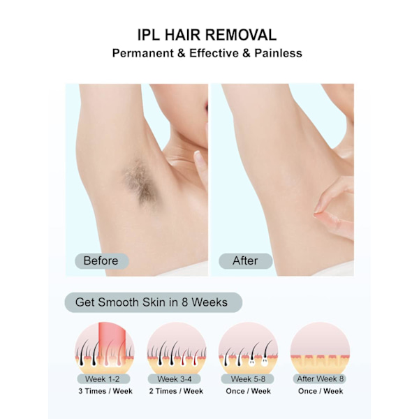 Laserhår fjernelse til kvinder og mænd, 999.999 blink hjemme IPL hårfjerningsenhed, permanent smertefri enhed på ansigtsben, arme, bikinilinje