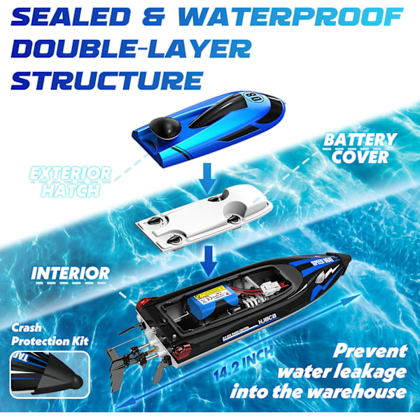 22+ MPH RC-båt, 2,4 GHz fjärrkontrollbåt för vuxna barn entusiaster, snabb tävlingsbåt för sjö, flod, pool (blå)