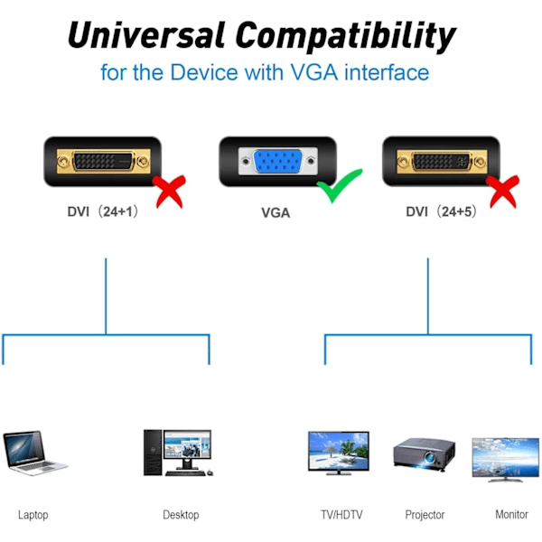 VGA til VGA-kabel 6 fod, VGA til VGA-skærmkabel 1080P Full HD han til han-stik HD15 til computer, pc-skærm, bærbar computer, tv, projektor og mere