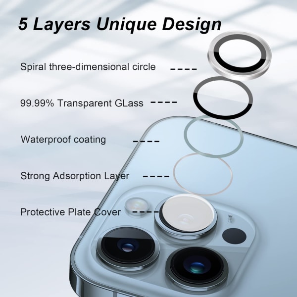 Kameraskydd för iPhone 13 Pro, kameralinsskydd för 13 Pro Max, metallkameraskydd kompatibelt med iPhone 13 Pro Max (6,7 tum) / iPhone