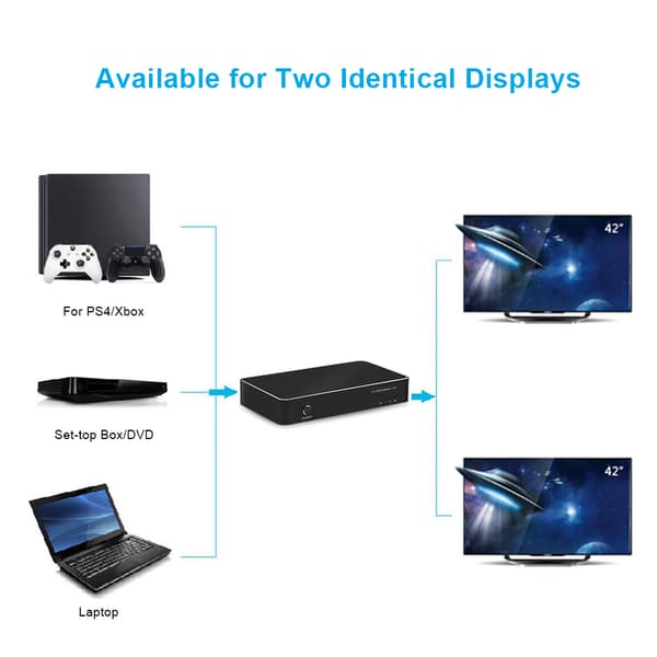 1 x 2 4K x 2K UHD 3D HDMI1.4a Splitter 1 In 2 Out Splitters med strømadapter