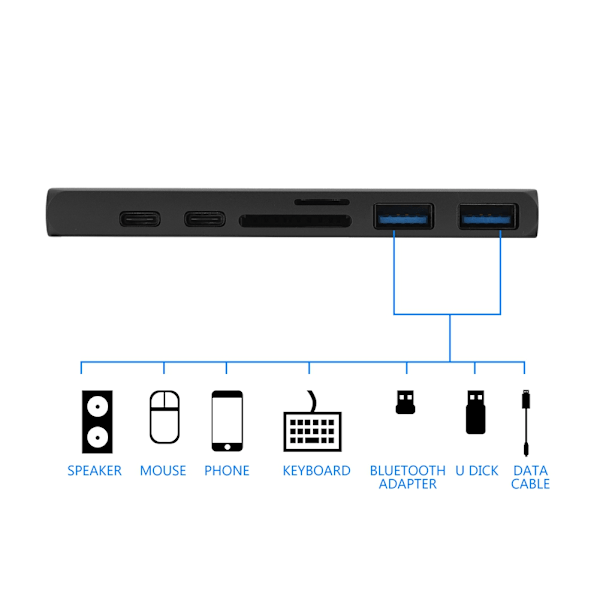 Kaksois Type-C-keskitin HDMI-liitäntään, USB3.0-porttiin, yhdistelmäkortinlukijaan, sovitinkorttipaikkaan MacBook Prolle, harmaa