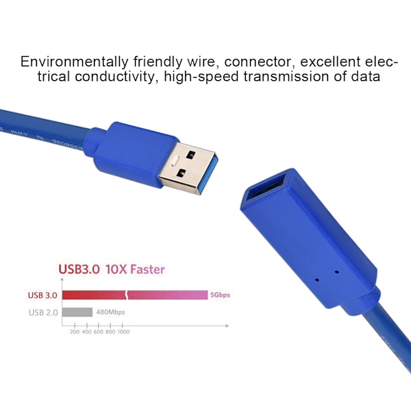 USB 3.0 han til hun datakabel computer mus tastatur U disk forlængerkabel (blå 1m)