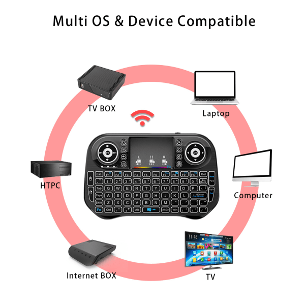 Mini trådlöst tangentbord med pekplatta muskombination tangentbordslayout, Smart TV tangentbordsfjärrkontroll för Android TV Box, HTPC, IPTV