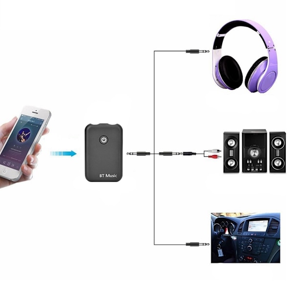 2-i-1 trådløs Bluetooth hjemme stereo TV lyd sender modtager adapter