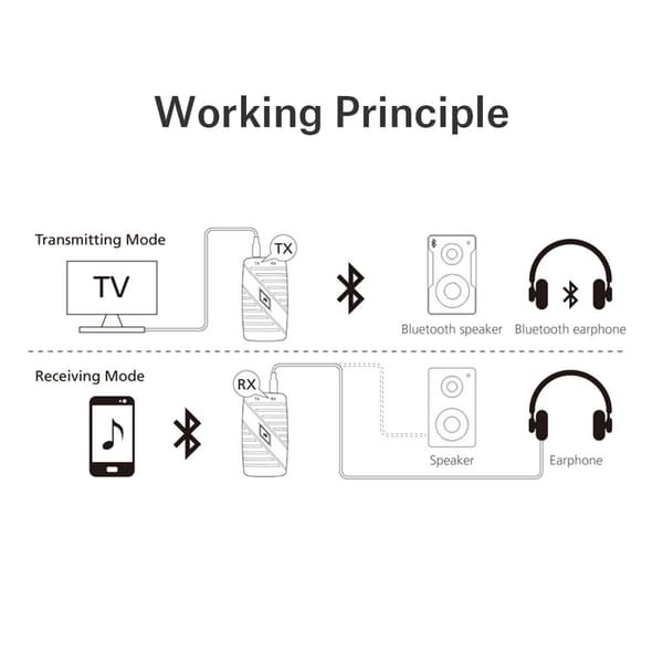 2-i-1 Mini Trådløs Lyd Musikk Adapter Bluetooth Sender Mottaker med 3,5 mm Lydkabel