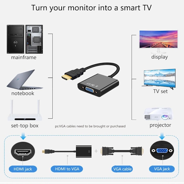 HDMI till VGA-adapter, HDMIVGA hane till hona-omvandlare med för bärbar dator stationär PC PS3 PS4 Xbox 360 Wii U HDTV-skärm projektor stödjer 4K 1080P