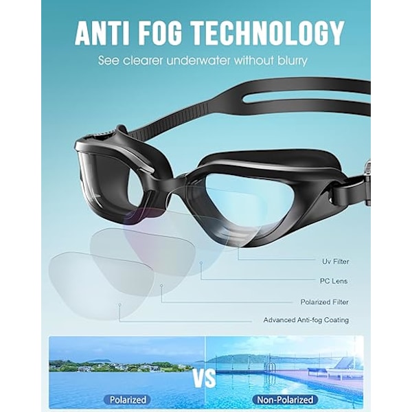 Svømmebriller, Svømmebriller til voksne, Anti-dug briller, UV-beskyttelse Polariseret poolbriller til unge mænd og kvinder Black/Clear Smoke