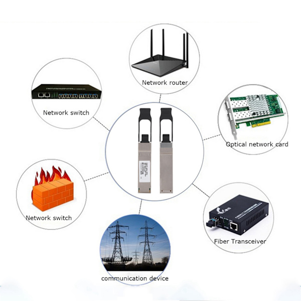QSFP-40G-SR4 150M 10 Gigabit Multimode Dual Fiber Transceiver Optisk Modul