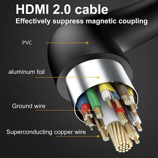 4K 1M/3.3FT høyhastighets HDMI-kabel, 18 Gbps 4K@60Hz kompatibel med HDR, HDCP2.2, etc (1m HDMI-kabel)