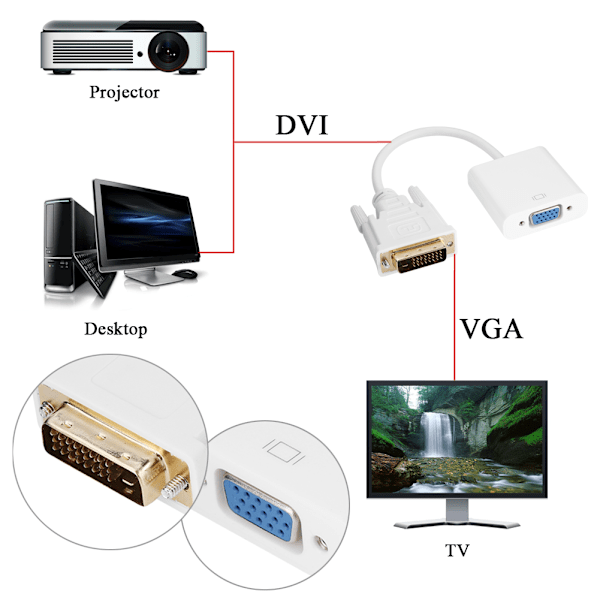 DVI-D 24+1 han til VGA 15 hun kabeladapter konverter til pc-projektor HDTV