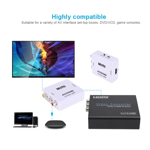 1080P USB-drevet AV til HDMI HD videokonverter for dekoderbokser DVd VCD spillkonsoller (hvit)