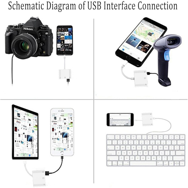 [Apple MFi-certificeret] Lightning til RJ45 Ethernet-adapter, 3 i 1 USB til Lightning-adapter med opladningsport og RJ45 Ethernet-port