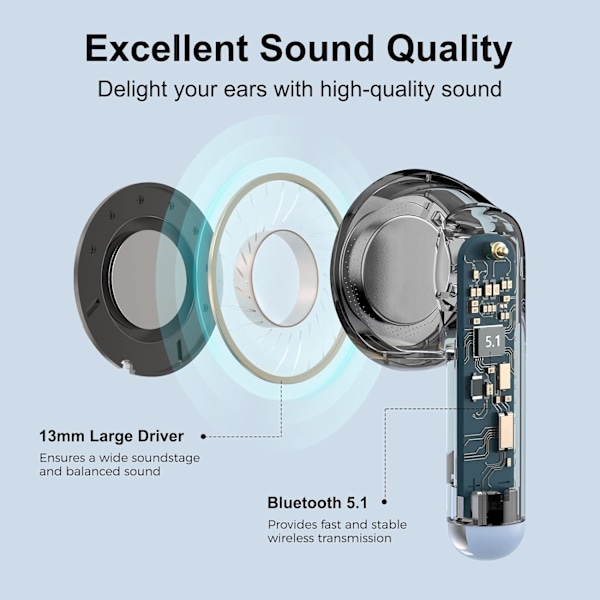 Edifier X2 Bluetooth -langattomat kuulokkeet mikrofonilla, kevyet stereo in-ear -kuulokkeet 28 tunnin toistoaika latauskotelolla Blue