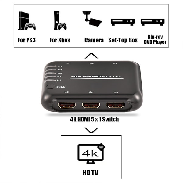 5 x 1 5-porttinen 4K UHD 3D HDMI-kytkin, jakaja, valitsin IR-kaukosäätimellä