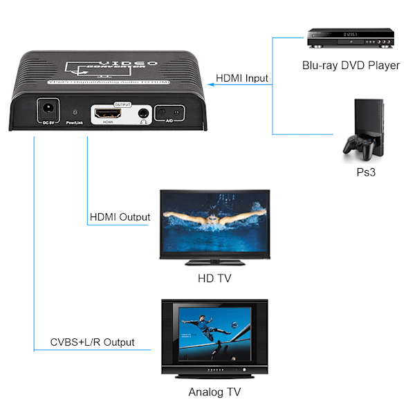 1080P Färgkomponent YPbPr till HDMI för PS3/ PS4/XBOX Konverteradapter