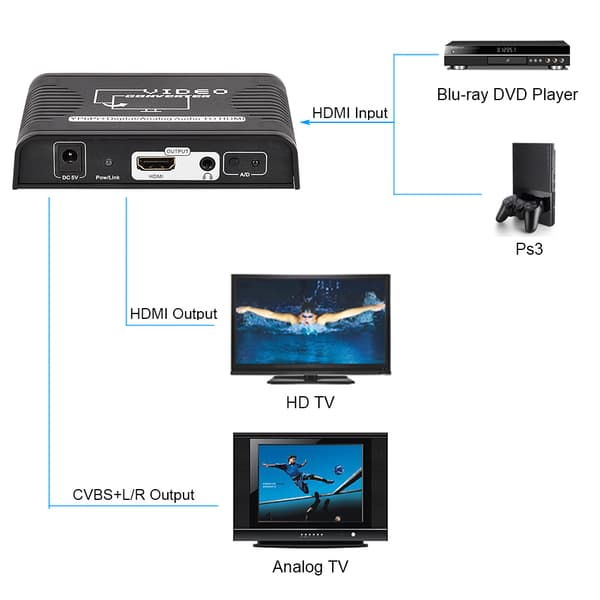 1080P Farvekomponent YPbPr til HDMI til PS3/ PS4/XBOX Konverteradapter