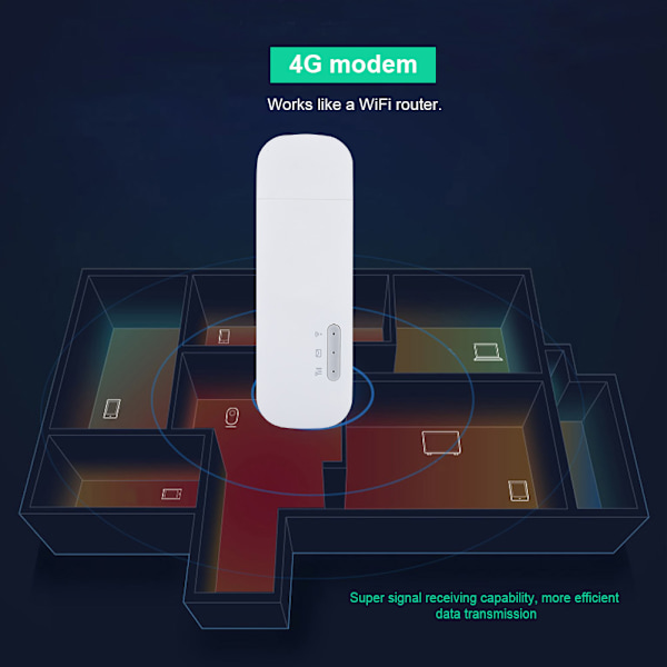 E8372h-153 LTE 4G 150Mbps WIFI Modem 4G Bil WiFi Dongel för B1 B3 B7 B8 B20