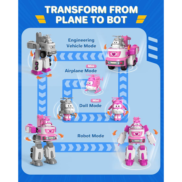 Super Wings - 7' Dizzy's Rescue Tow med 2' Pink Transform-a-Bot Mini Figur, Transformerande Flygplan Leksaksfordon Set, Leksak för 3 4 5 Åriga Pojkar