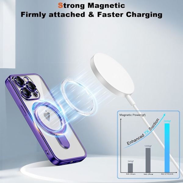 iPhone 15 Pro Max Skal med Osynlig Magnetisk Ringstativ [Kompatibelt med MagSafe] [Fullständigt Kameralinsskydd] Pläterad Klar för Purple