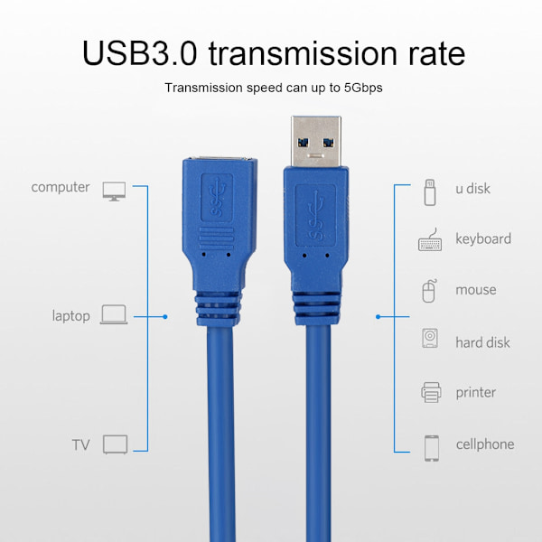 USB3.0 hane till hona Super Speed dataförlängningskabel USB-förlängningssladd (1m)