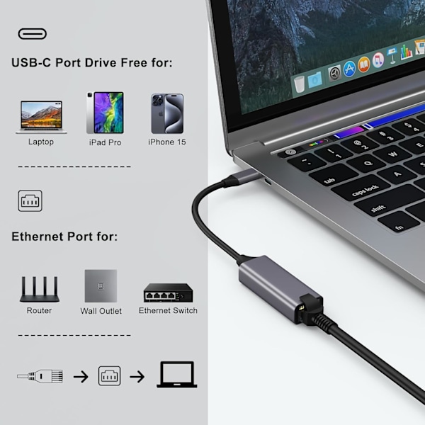 USB C til Ethernet-adapter, Type-C til RJ45 Gigabit Ethernet USB C til 10/100/1000 Gigabit Ethernet LAN-netværksadapter til iPhone 15 Pro Max