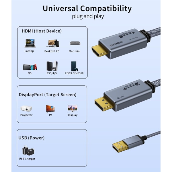 HDMI til Displayport Adapter 4K@60Hz, 2K@120Hz, 1080P@165Hz, HDMI Han Kilde til DisplayPort Han Monitor Kabel, 1m/3.3ft