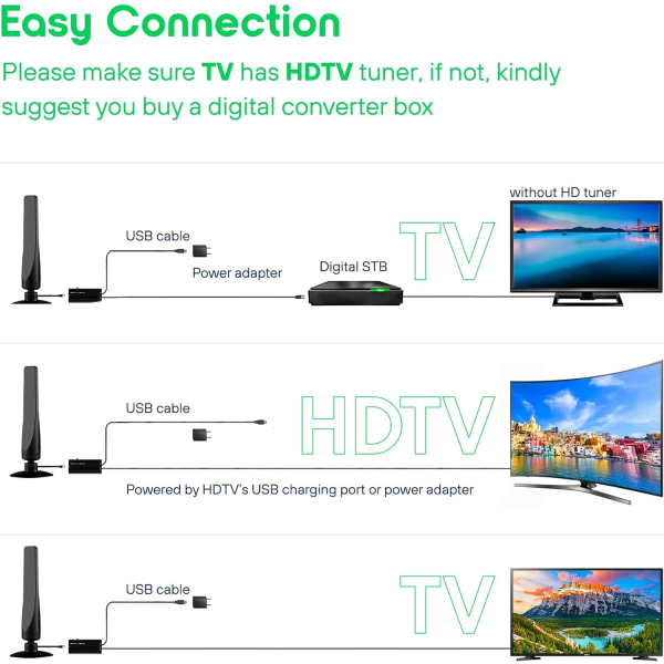 Indendørs digital HDTV-antenne – med kraftig forstærker og signalforstærker, HDTV til Smart & ældre tv'er