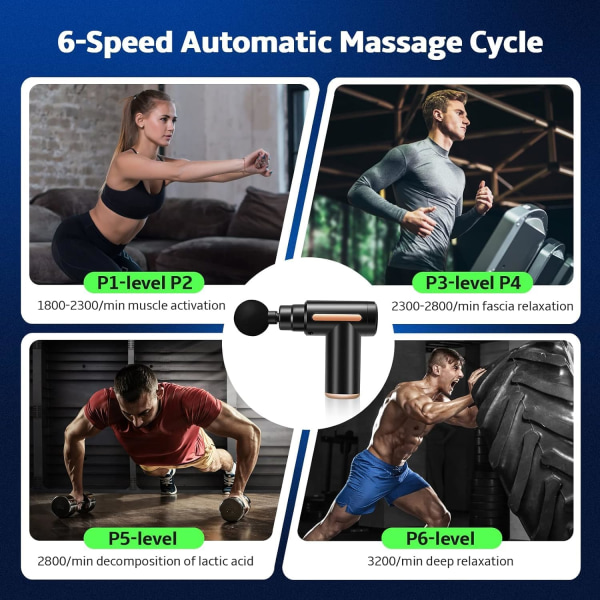 Massage Gun Deep Tissue, Portable 6 Speeds Percussion Handheld Muscle Massager with 4 Massage Heads, 1200mAh Battery & Type-C Charging, Super Quiet