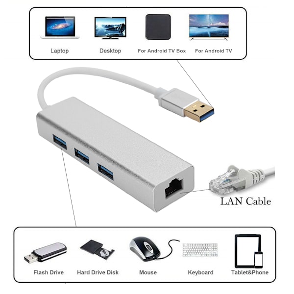 DM HE84 Gigabit USB Ethernet-adapter 3.0 HUB 1000M kablet nettverkskort USB til RJ45 Free Drive