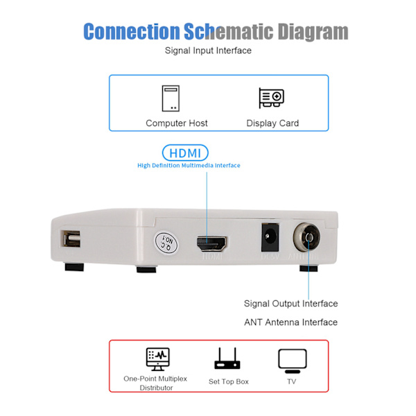 HDMI til RF HD-signal til kablet signal 1080P lyd-videosynkroniseringskonverterboks