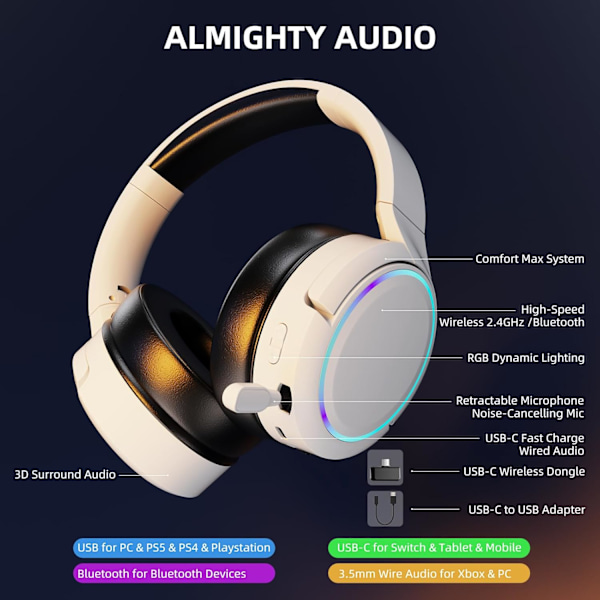 Premium 2.4GHz Trådlöst Spelheadset Bluetooth Hörlurar med Inbyggd Mikrofon, 3.5mm Trådbundet Spelheadset för Xbox, Vit