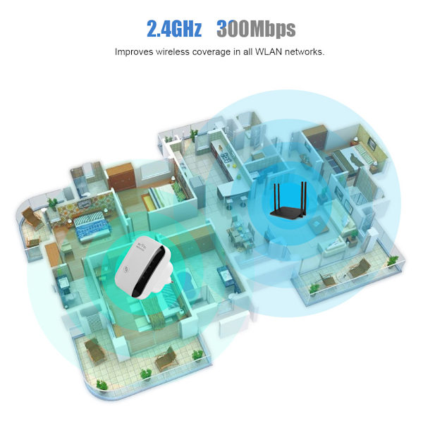 2,4 GHz WLAN 802.11 AP 300 Mbps trådlös-N repeater extender router