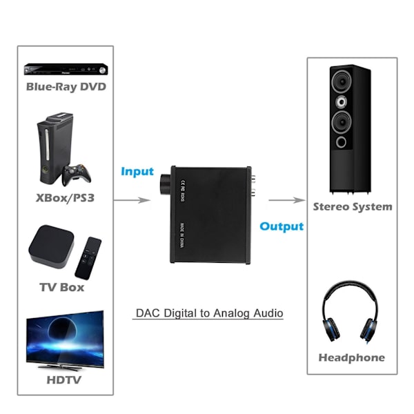 GV-018 HDMI Audio Extractor 2CH Stereo Hovedtelefonforstærker