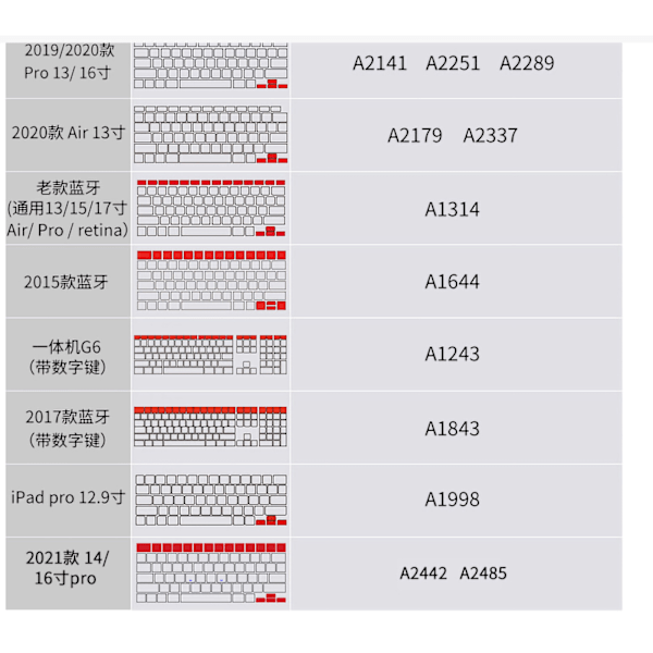Tangentbordsskydd för MacBook Font Matching Vattentät Dammtät Silikon TangentbordsskyddSvart US-version 16/Nya 13pro (A2141/A2251)