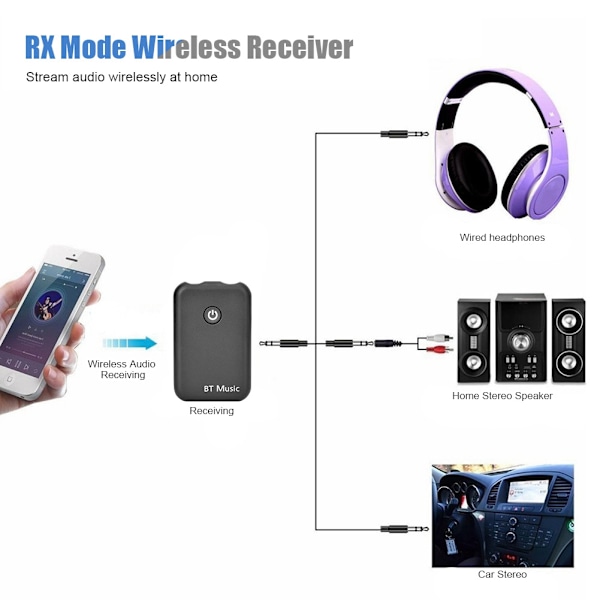 2-i-1 trådløs Bluetooth hjemme stereo TV lyd sender modtager adapter