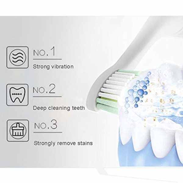 Sonic Elektrisk Tandborste, 4 Gratis Ersättningshuvuden Ingår Som Gåvor Perfekt för Vuxna Barn och Par Användning USB Snabbladdning Vattentät Tandborste