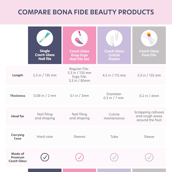 Bona Fide Beauty Tsekkiläinen Lasikynsiviila Kotelolla, Pastellinvihreä Violetti Premium Kristallikynsiviila Luonnonkynsille. Kynsienhoitotyökalu Gi