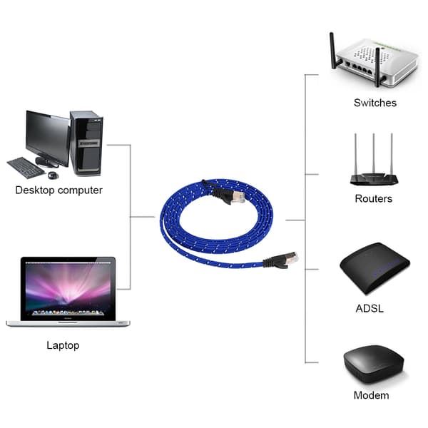 CAT7 RJ45 10 Gbps Patch-afskærmet LAN-netværkskabel fladt Ethernet-kabel 5 m
