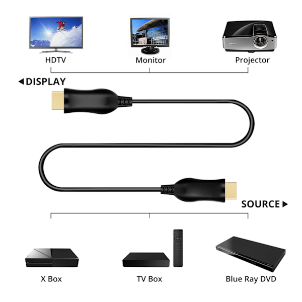 HDMI High Definition Wire Computer Display Screen Connecting Line Optical Fiber 4k 60hz 2.0V Video Cable15m