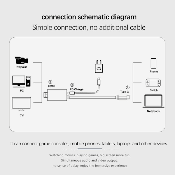Bærbar USB C til HDMI Adapter Switch Dock til Nintendo Switch & OLED, 2M/6.6FT Konverteringskabel 1080P@60Hz Output, 100W PD Hurtigopladningsport