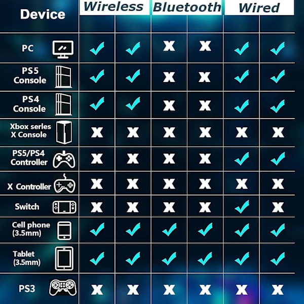 Bluetooth 5.2 langattomat pelikuulokkeet irrotettavalla ja joustavalla melunvaimennusmikrofonilla, 2.4 GHz pelikuulokkeet 3D-stereokuulokkeilla