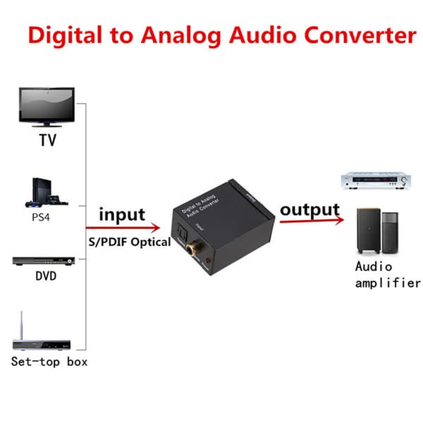 USB DAC Forsteker Digital til Analog Konverter RCA R/L og Dekoding med Optisk USB