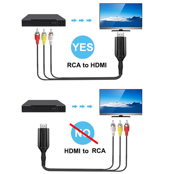 RCA till HDMI Converter CVBS videoadapter för WII U/PS one/PS2/PS3/STB/Xbox VHS