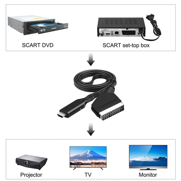SCART till HDMI-omvandlarkabel SCART HDMI GAMMAL DVD TILL HD-TV Videoadaptersladd 1m