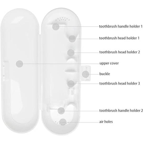 Elektrisk tandborste i plast case för Fairywill/TEETHEORY/Seago/Dnsly Series Sonic elektrisk tandborste, vit White