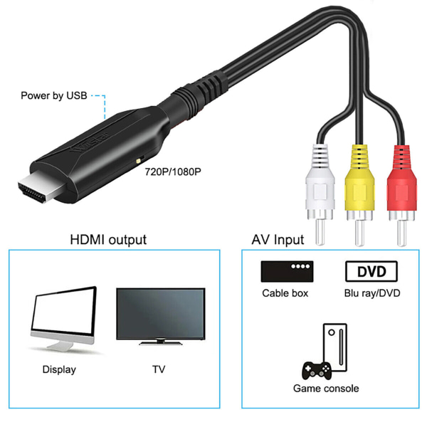 RCA till HDMI Converter CVBS videoadapter för WII U/PS one/PS2/PS3/STB/Xbox VHS