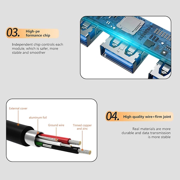 USB 3.0 Forlenger Multi-grensesnitt Splitter Hub Multifunksjonell En-til-sju Dokkingsstasjon Høyhastighets Datamaskin Hub Maksimal Overføringshastighet 5 Gbps