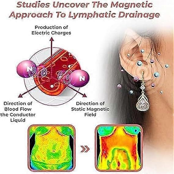 Lymfestrøm Magnetogen Øreringe, Lymfatisk Magnetoterapi Germanium Øreringe, Lymfvity Magnetterapi Øreringe, Akupunktur Øreringe